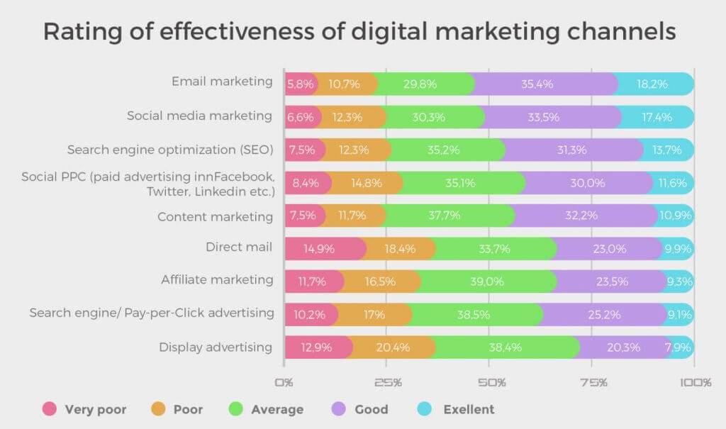 Image of Rating channels