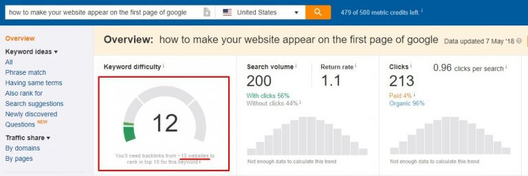 How to Make Your Website Appear on the First Page of Google in 2022