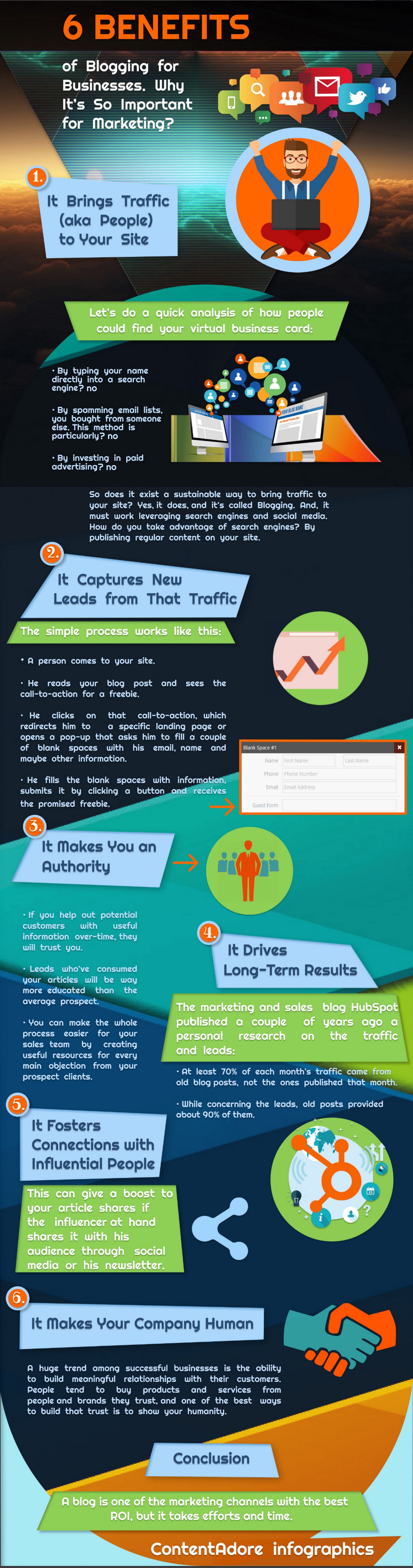 Изображение из 6 преимуществ ведения блога для бизнеса - Инфографика ContentAdore 