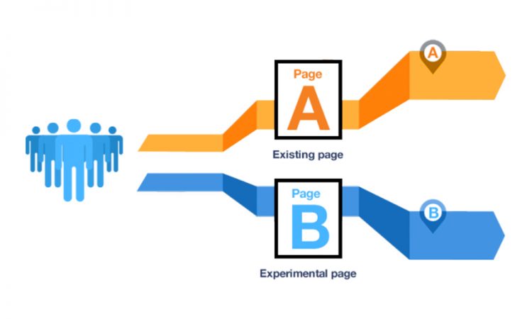 image of split testing