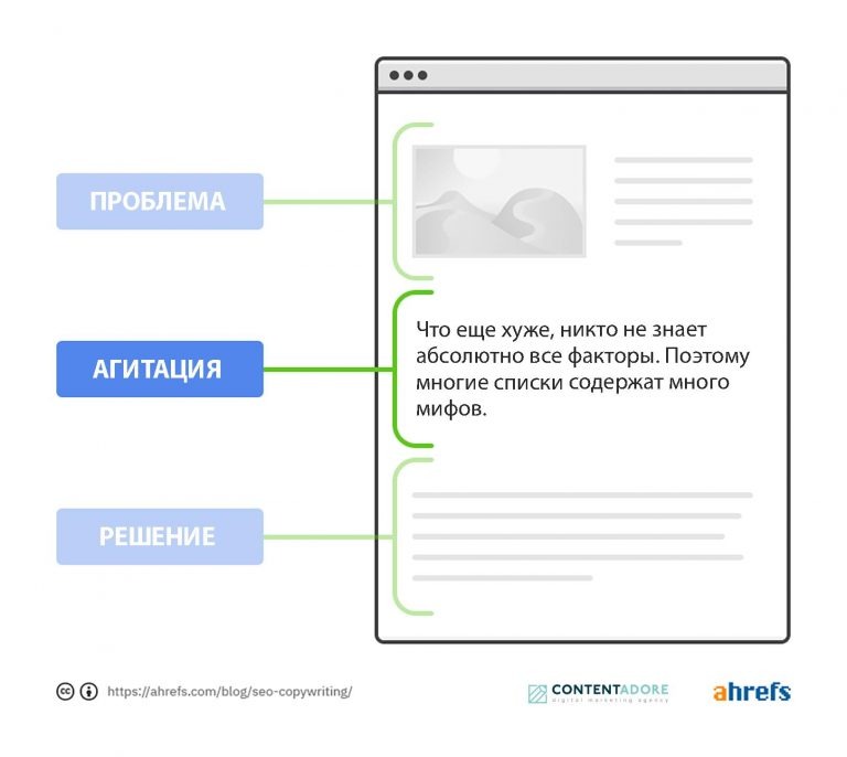 Seo копирайтинг практическое руководство по созданию правильных текстов pdf